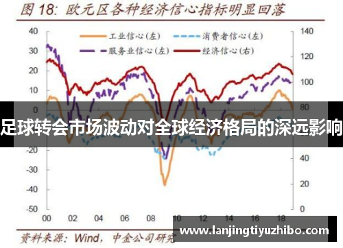 足球转会市场波动对全球经济格局的深远影响